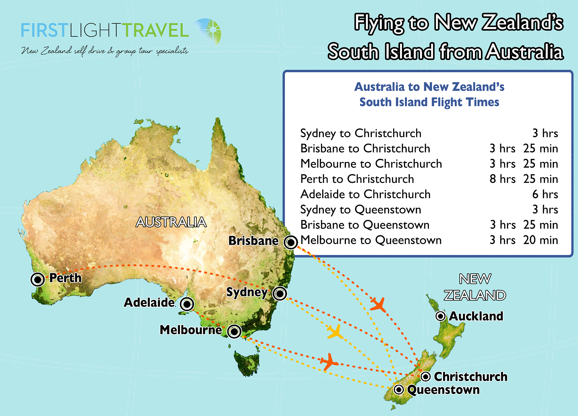 travelling from nz to australia requirements